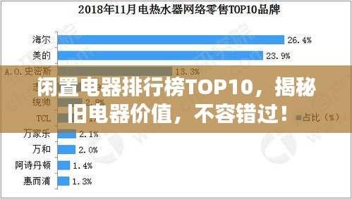闲置电器排行榜TOP10，揭秘旧电器价值，不容错过！