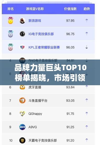 品牌力量巨头TOP10榜单揭晓，市场引领者的荣耀排名！