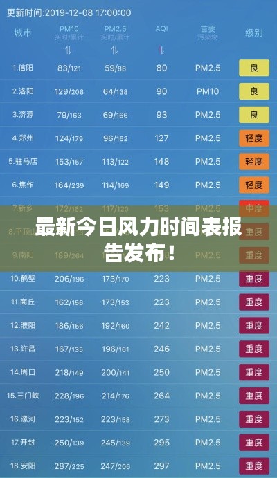 最新今日风力时间表报告发布！
