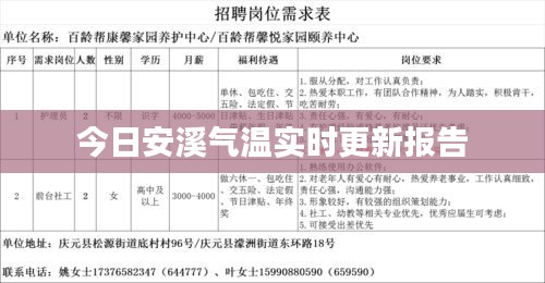 今日安溪气温实时更新报告
