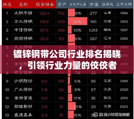 镀锌钢带公司行业排名揭晓，引领行业力量的佼佼者