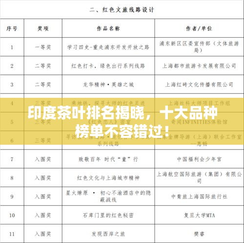 印度茶叶排名揭晓，十大品种榜单不容错过！