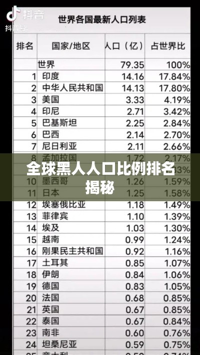 全球黑人人口比例排名揭秘