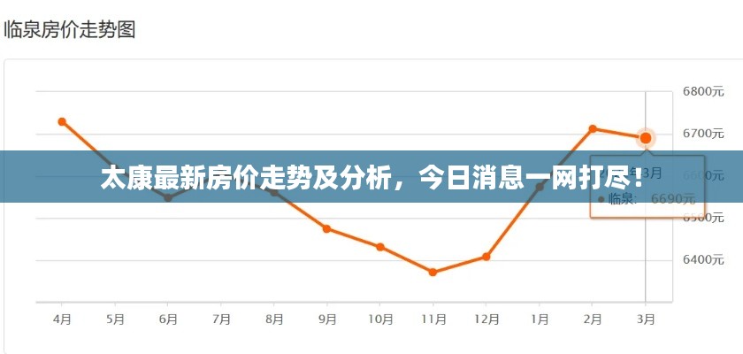 太康最新房价走势及分析，今日消息一网打尽！
