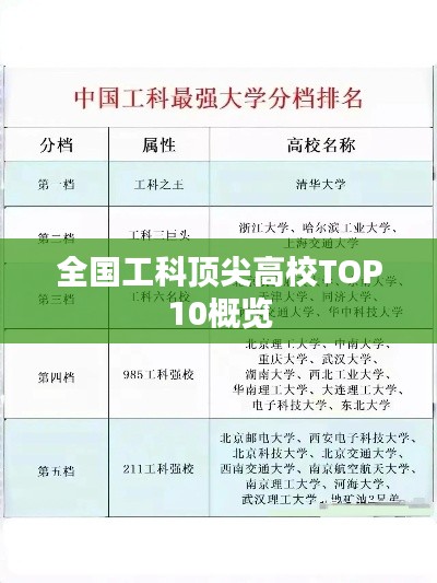 全国工科顶尖高校TOP10概览