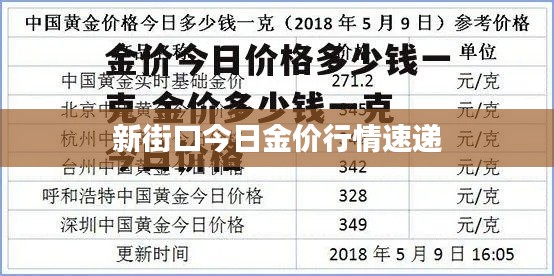 新街口今日金价行情速递