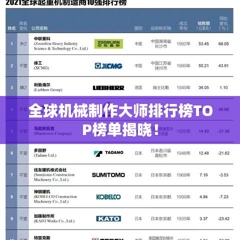 全球机械制作大师排行榜TOP榜单揭晓！