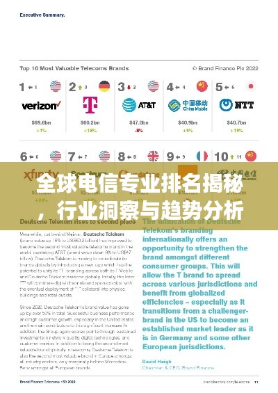 全球电信专业排名揭秘，行业洞察与趋势分析