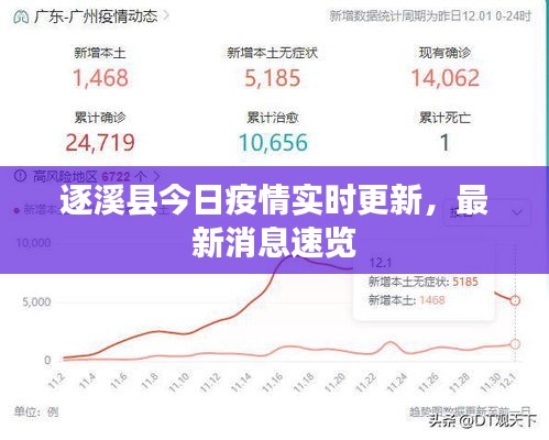 逐溪县今日疫情实时更新，最新消息速览