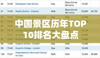 中国景区历年TOP10排名大盘点