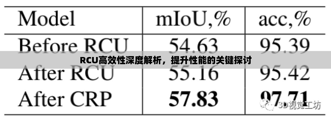RCU高效性深度解析，提升性能的关键探讨