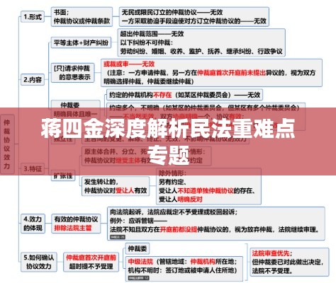蒋四金深度解析民法重难点专题