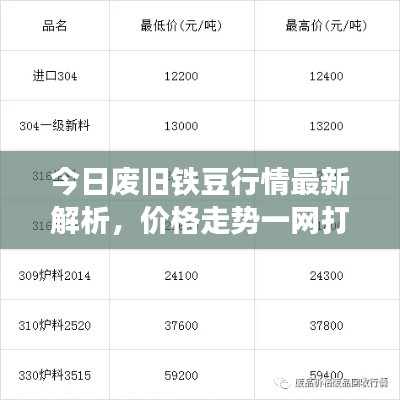 今日废旧铁豆行情最新解析，价格走势一网打尽！