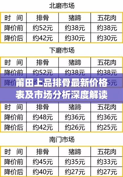 莆田上品排骨最新价格表及市场分析深度解读