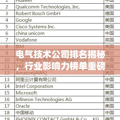 电气技术公司排名揭秘，行业影响力榜单重磅来袭！