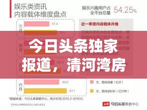 今日头条独家报道，清河湾房价走势深度解析