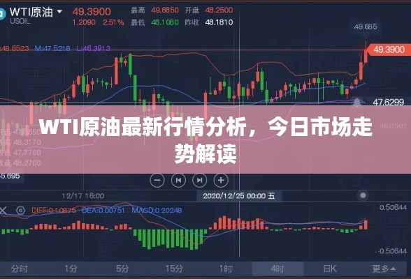 WTI原油最新行情分析，今日市场走势解读