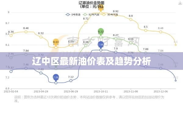 辽中区最新油价表及趋势分析