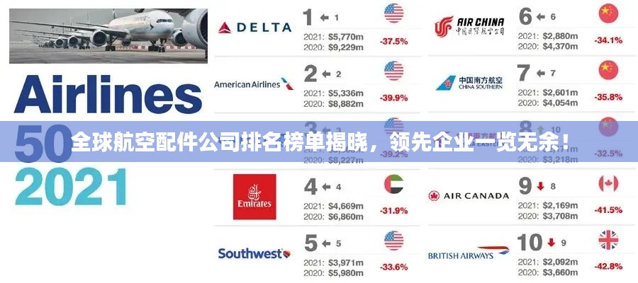 全球航空配件公司排名榜单揭晓，领先企业一览无余！