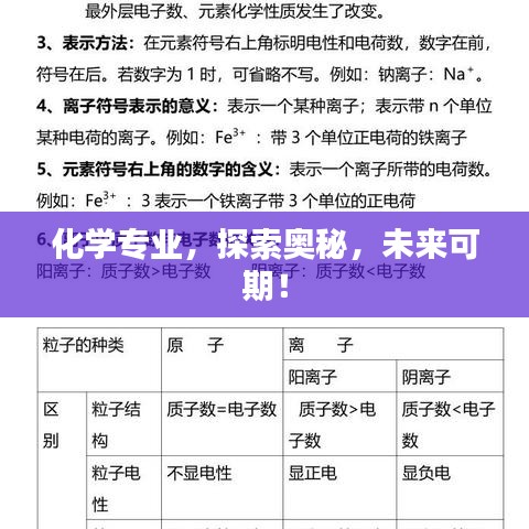 化学专业，探索奥秘，未来可期！