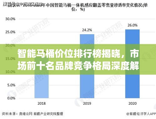智能马桶价位排行榜揭晓，市场前十名品牌竞争格局深度解析